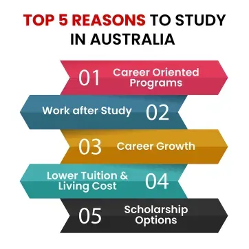 USP's of Studying in Australia!