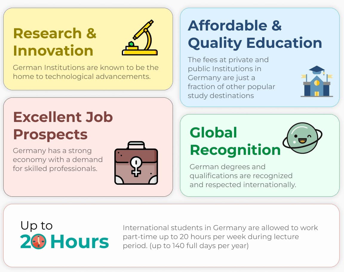 World-Class & Globally Recognized Education.