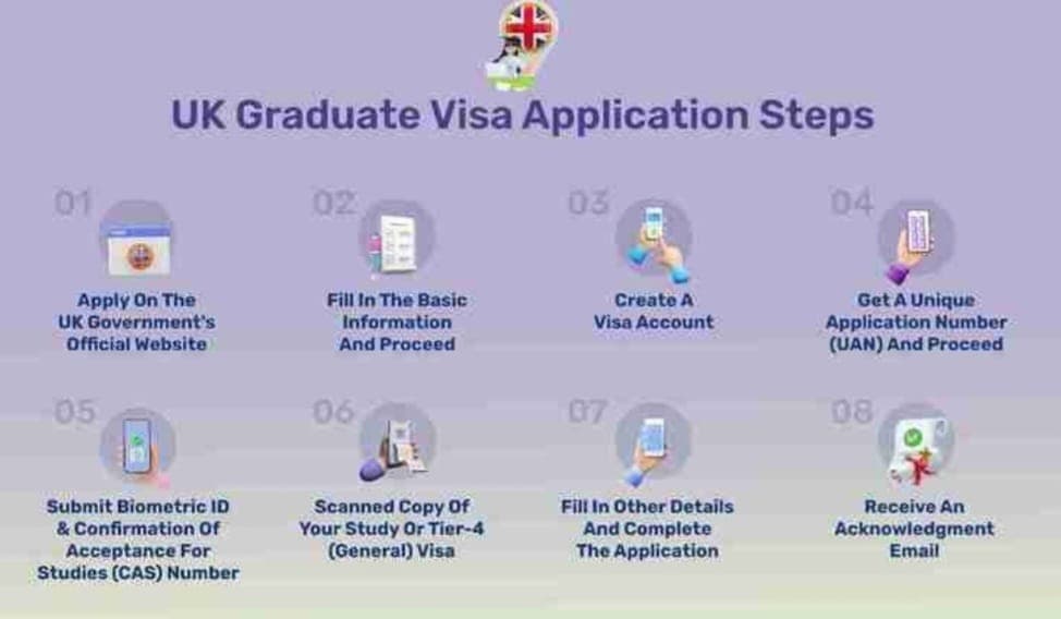 Post-Study Work (PSW) in the UK – Graduate Route.